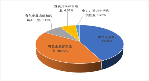 阿勒泰地区2023年固体废物污染环境防治信息公告